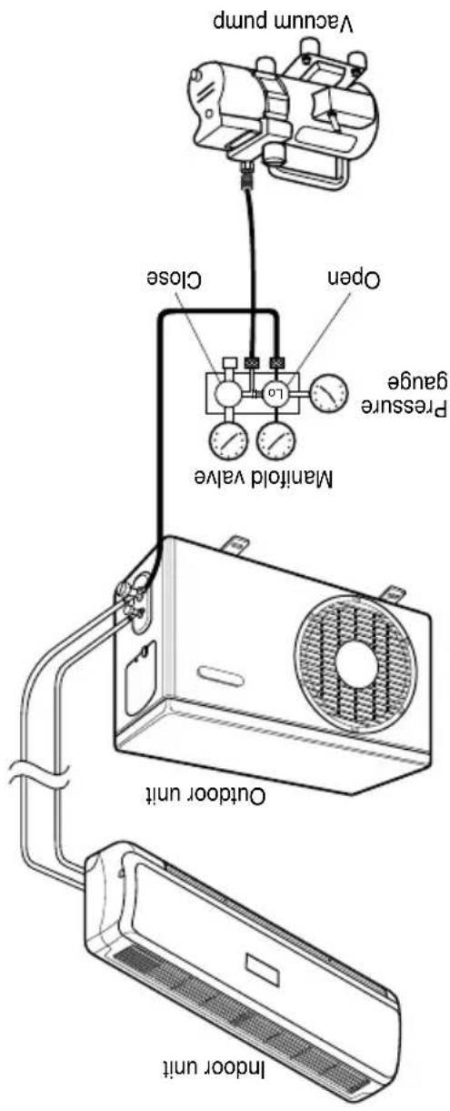 LG LSA5AB3VT6 - Prepare remote control - 2