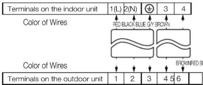 LG LSN5KR5A - Connect the cable from Indoor to outdoor unit. - 3