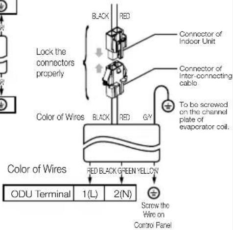 LG LSN5KR5A - Connect the cable from Indoor to outdoor unit. - 2