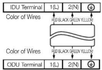 LG LSN5KR5A - Connect the cable from Indoor to outdoor unit. - 1