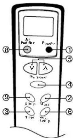 LG LSN5PW5M - ■ THERMOSTAT (TEMPERATURE) - 8