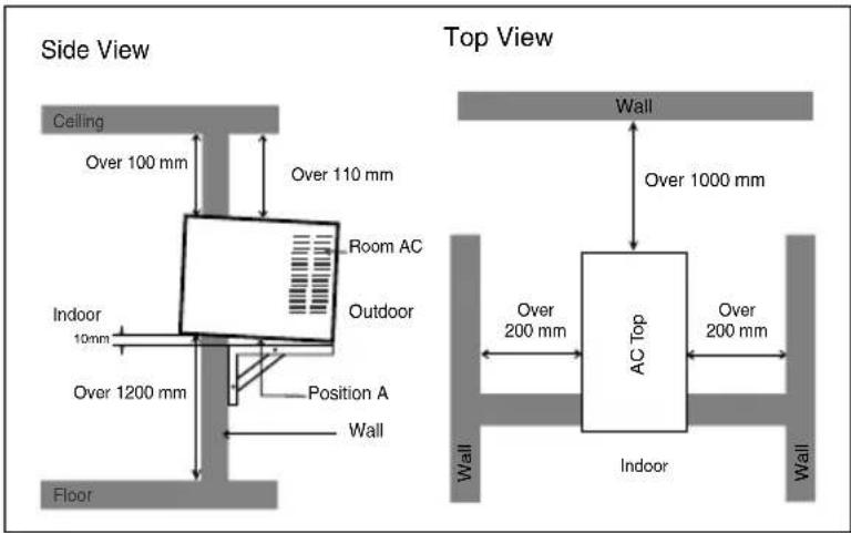 LG LSN5PW5M - Select the Best Location - 1