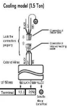 LG LSN5TR3P1 - ■ Connect the cable to the indoor unit by connecting the wires to the terminals on the control board individually according to the outdoor unit connection. - 3