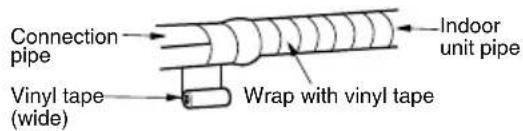 LG LSN5TR3P1 - F Wrap the insulation material around the connecting portion. - 2