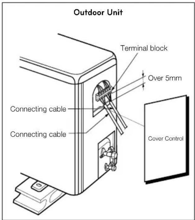 LG LSN5TR3P1 - Connect the cable to the outdoor unit - 1