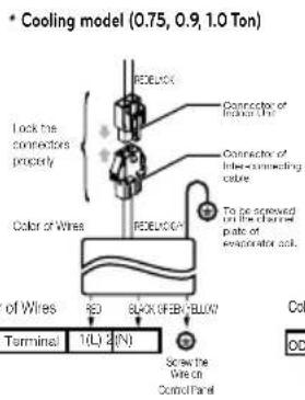 LG LSN5TR3P1 - ■ Connect the cable to the indoor unit by connecting the wires to the terminals on the control board individually according to the outdoor unit connection. - 2
