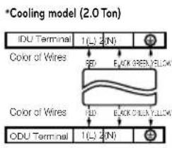 LG LSN5TR3P1 - ■ Connect the cable to the indoor unit by connecting the wires to the terminals on the control board individually according to the outdoor unit connection. - 1