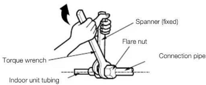 LG LSN5TR3P1 - FLARING WORK AND CONNECTION OF PIPING - 1