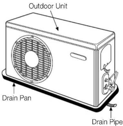 LG LSN5TR3P1 - Usage of Drain Pan (Heat Pump) - 2