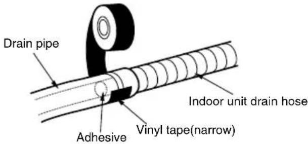 LG LSN5TR3P1 - F Connecting the pipings to the indoor unit and the drain hose to drain pipe. - 3