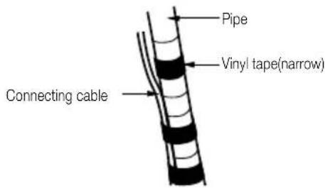 LG LSN5TR3P1 - G Wrap the insulation material around the connecting portion. - 3