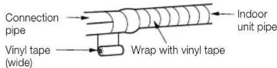 LG LSN5TR3P1 - G Wrap the insulation material around the connecting portion. - 2