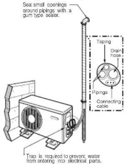 LG LSN5TR3P1 - Form the piping - 1