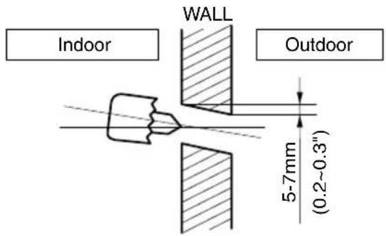 LG LSN5TR3P1 - How to fix installation plate Drill a hole in the wall - 2