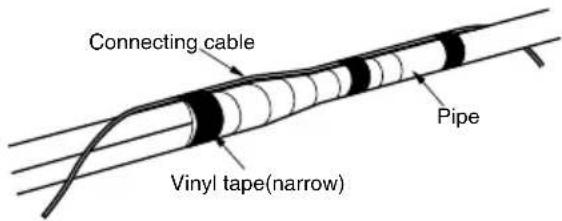 LG LSN5TR3P1 - F Wrap the insulation material around the connecting portion. - 3