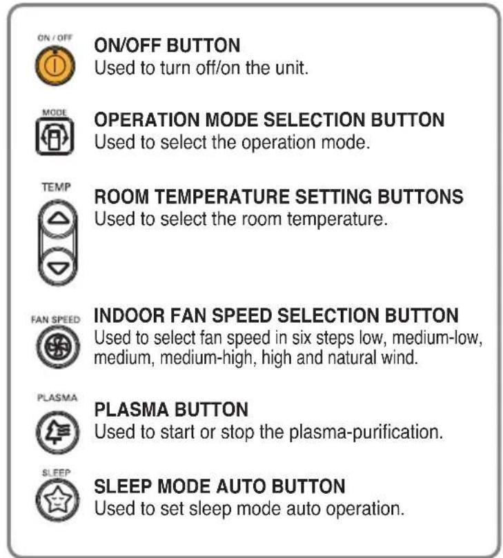 LG ASNQ18GC2U0 - Wireless Remote Controller - 2