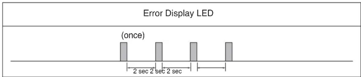 LG ASNQ18GC2U0 - Self-Diagnosis Function - 1