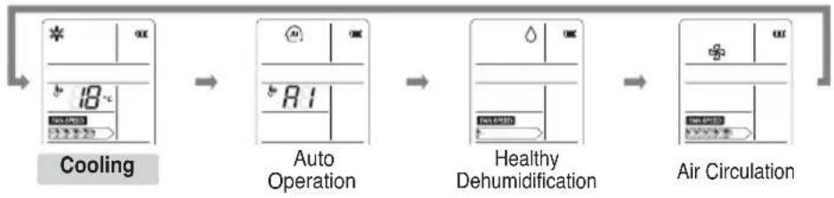 LG ASNQ18GC2U0 - Operation Mode - 3