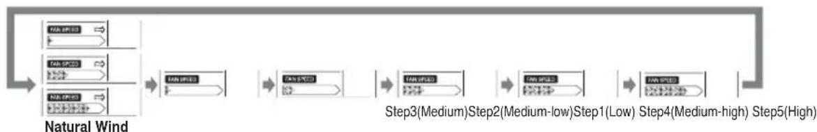 LG ASNQ18GC2U0 - Operation Mode - 6