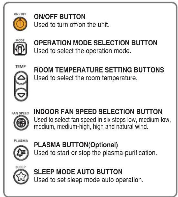 LG ASUW186C2U1 - Wireless Remote Controller - 2