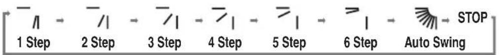 LG ASUW186C2U1 - Horizontal Vane Control - 2
