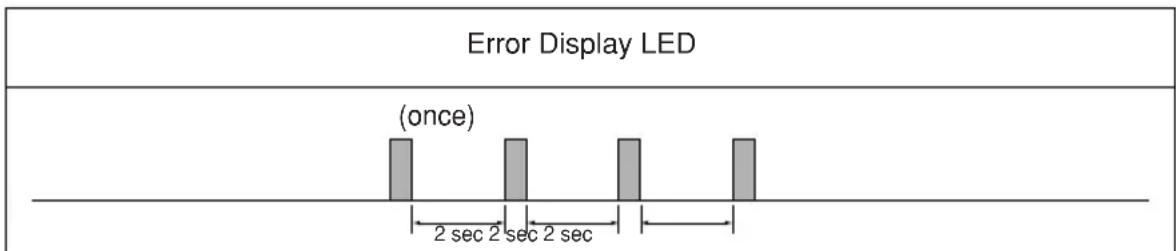 LG ASUW186C2U1 - Self-Diagnosis Function - 1