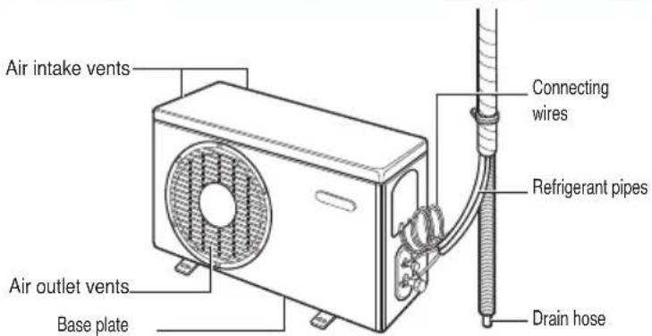 LG ASNQ12GB1U0 - Outdoor Unit - 1