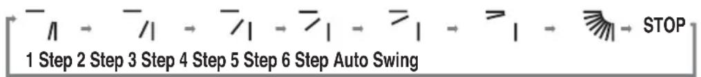 LG ASNQ12GB1U0 - Horizontal Vane Control - 2