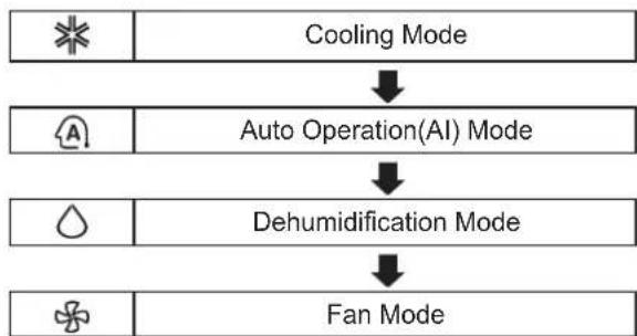 LG BSN18IBE - Cooling Only Model - 1