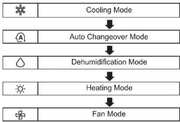LG BSN18IBE - Cooling & Heating Model - 1