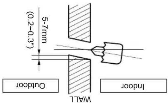 LG LSU5VF5D - FLAIRING WORK AND CONNECTION OF PILING - 8
