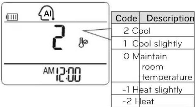 LG LSU5VF5D - Auto operation (Optional) (Artificial intelligence) - 1