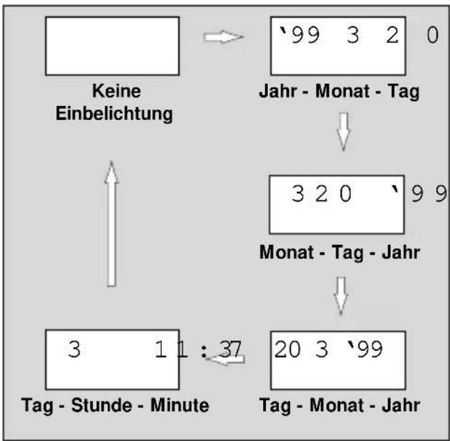 ROLLEI Nano 60 - Einstellung des Datumformats - 1