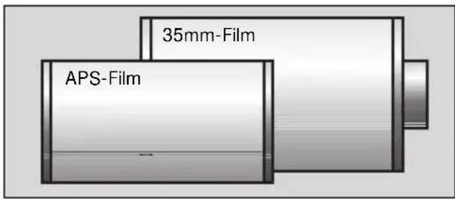 ROLLEI Nano 60 - APS-(ADVANCED PHOTO SYSTEM)-FUNKTIONEN - 1