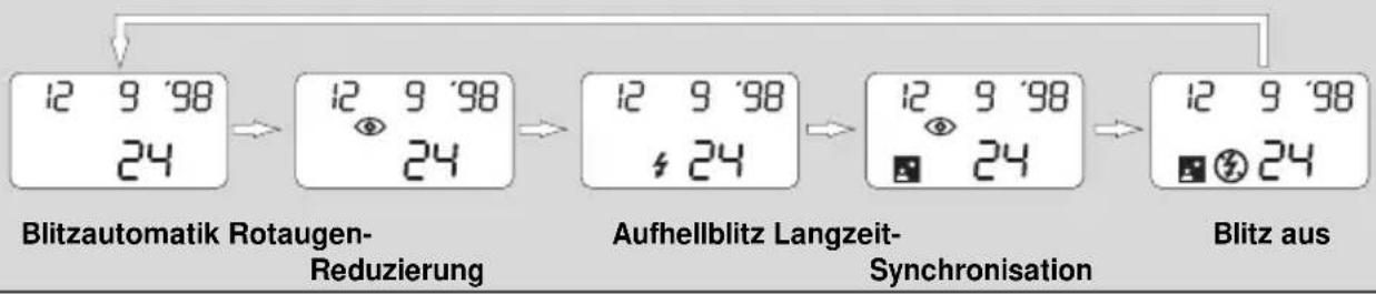 ROLLEI Nano 60 - BLITZFUNKTIONEN - 1