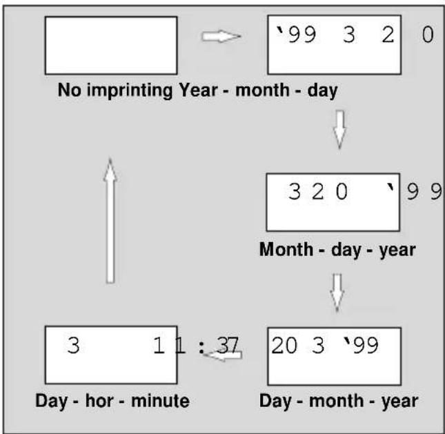 ROLLEI Nano 60 - Setting the date format - 1