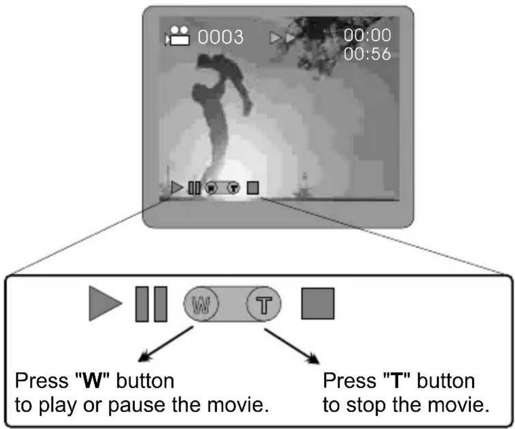 ROLLEI d330 motion - Playing Back Movies - 1