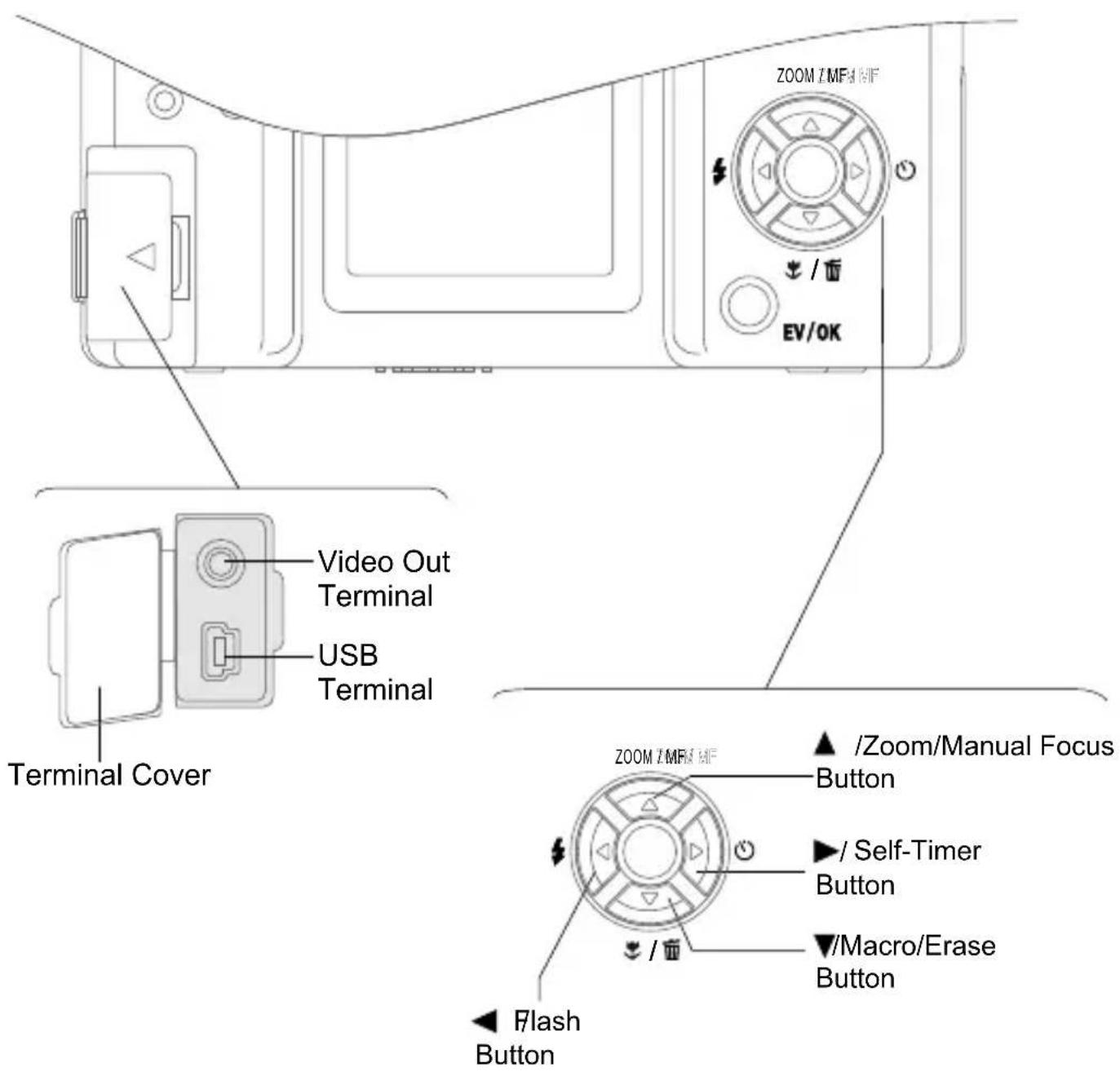 ROLLEI d330 motion - Index of Controls (Front/Left/Back/Up/Bottom View) - 1