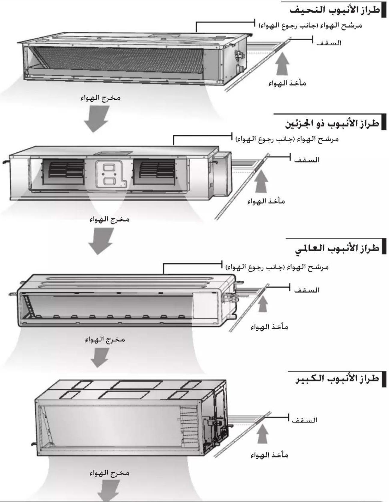 SAMSUNG AC060JNMPEC - عرض الأجزاء - 2