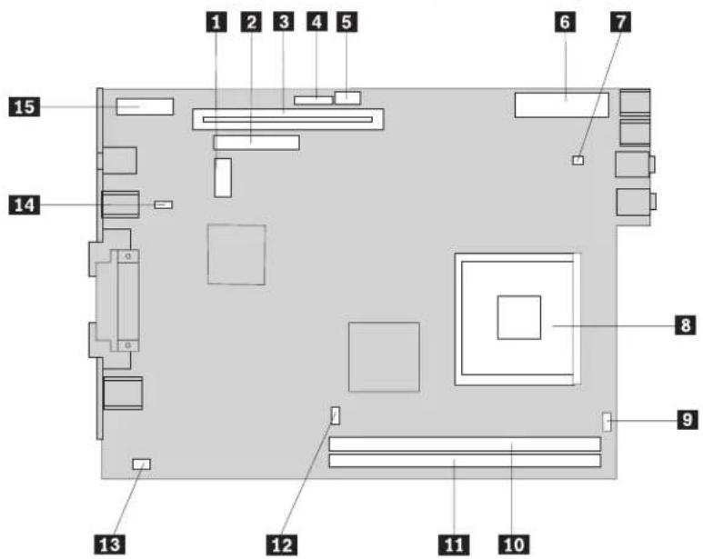 LENOVO ThinkCentre M51 - Identifying parts on the system board - 1