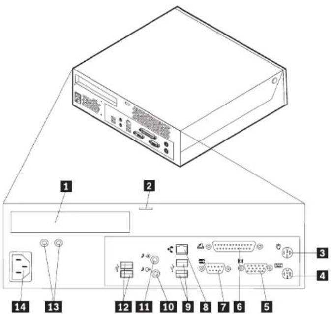 LENOVO ThinkCentre M51 - Locating the connectors on the rear of your computer - 1