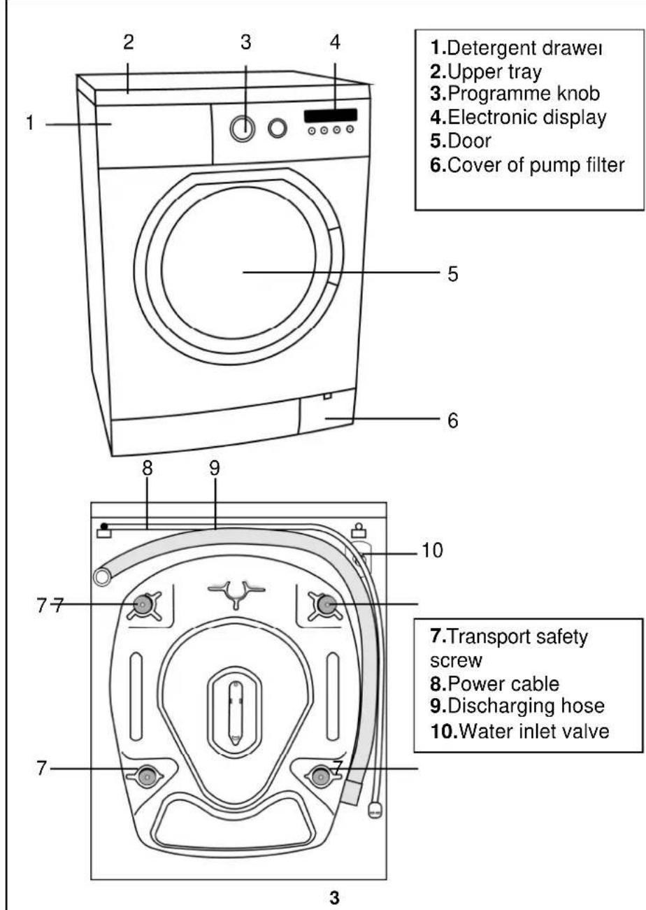 SMEG LBW107E - CHAPTER-7: WARNING SYMBOLS 31 - 1
