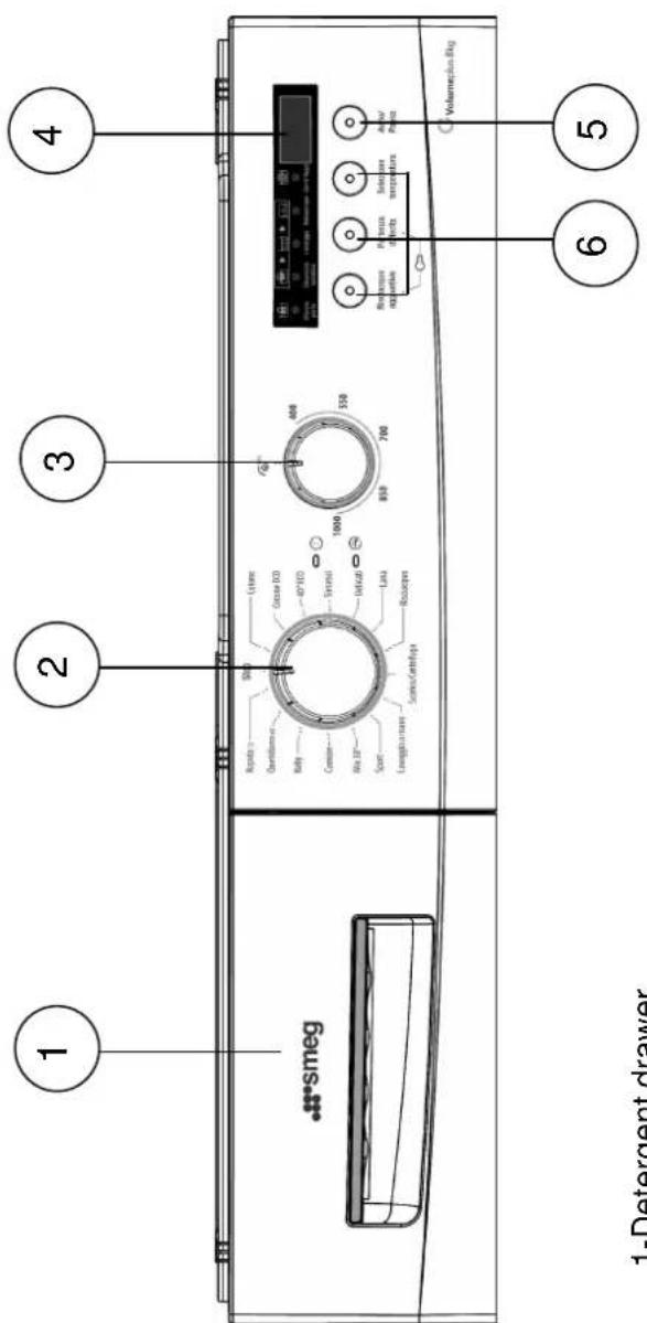 SMEG LBW107E - CHAPTER 5: CONTROL PANEL - 1