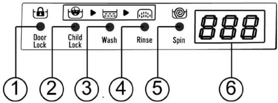 SMEG LBW107E - CHAPTER 5: CONTROL PANEL SPIN SPEED SELECTOR KNOB - 2