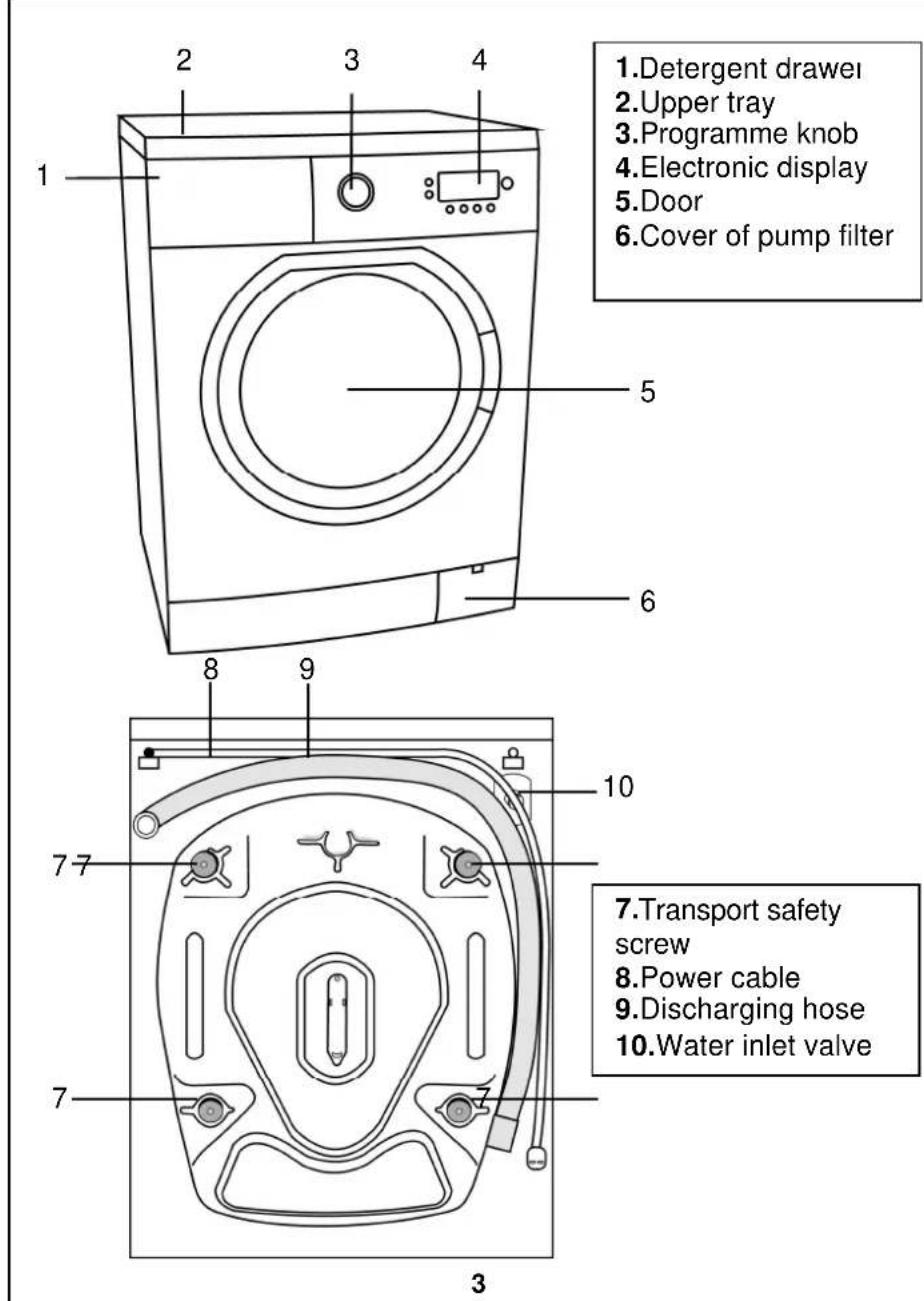SMEG LBW148E - CHAPTER-7: ELECTRONIC DISPLAY WARNING SYMBOLS 34 - 1