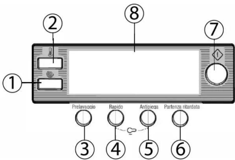 SMEG LBW148E - CHAPTER 5: CONTROL PANEL ELECTRONIC DISPLAY - 1