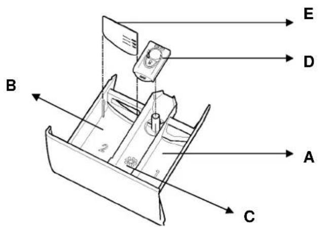 SMEG LBW148E - CHAPTER 5: CONTROL PANEL DETERGENT DRAWER - 1