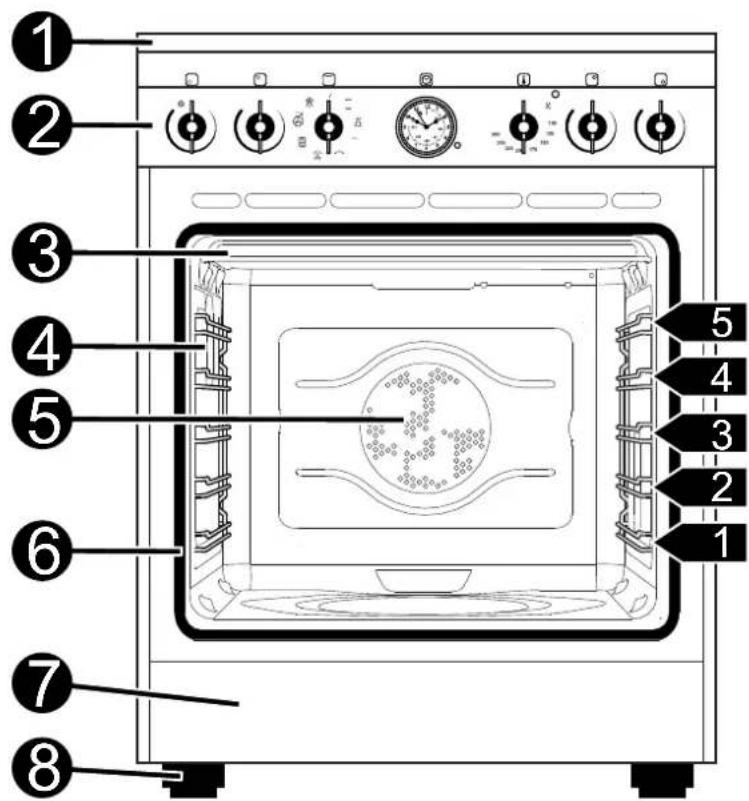 SMEG CO68CMP8 - LERNEN SIE IHR GERÄT KENNEN - 1