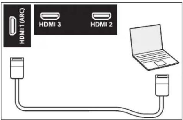 PHILIPS 7600 series 70PUN7625 - Connecting computers - 1