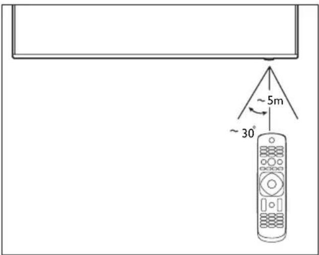 PHILIPS 7600 series 70PUN7625 - Use of remote controller - 1